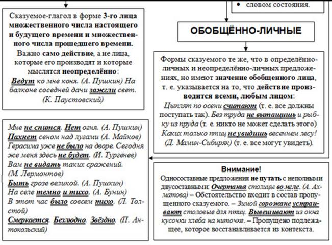 Двусоставные предложения примеры