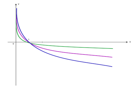 https://resh.edu.ru/uploads/lesson_extract/3834/20190726153907/OEBPS/objects/c_matan_10_26_1/9756e7ac-f92a-44c1-a57c-c2e033c68c11.png