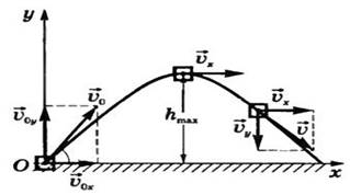 http://www.physbook.ru/images/3/3d/Img_T-08-001.jpg