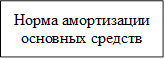 Норма амортизации основных средств