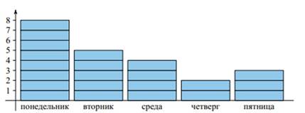 УРОК №1 Представление данных, изображение №5