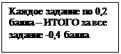 Надпись: Каждое задание по 0,2 балла – ИТОГО за все задание -0,4 балла