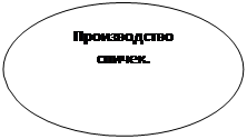Овальная выноска: Производство спичек.