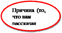 Овал: Причина  (то, что вам рассказал ребенок)