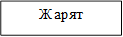 Жарят