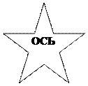 5-конечная звезда: ОСЬ