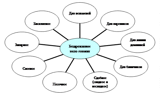 Радиальная диаграмма