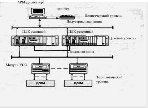 Что понимается под функционально технологической схемой здания