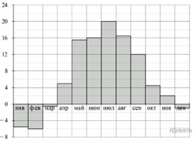 https://math5-vpr.sdamgia.ru/get_file?id=781&png=1