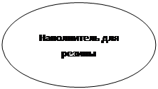 Овальная выноска: Наполнитель для резины
