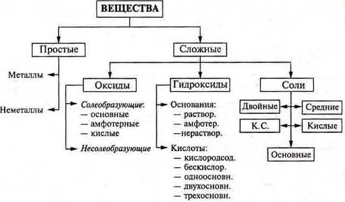 https://compendium.su/chemistry/11klas/11klas.files/image915.jpg