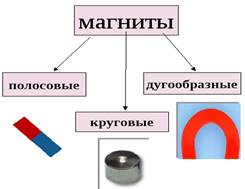 https://ds03.infourok.ru/uploads/ex/0a39/00049e18-7ee17712/img2.jpg