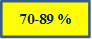 70-89 %