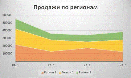 Название: Диаграмма с областями - описание: Диаграмма с областями