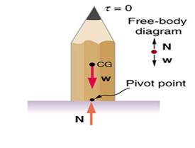  pencil is balanced vertically on its flat end. The weight W of t