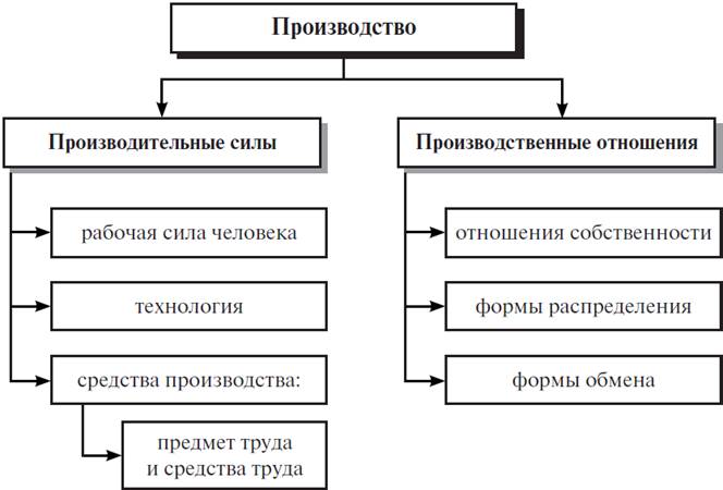 https://examer.ru/i/theory/soc/104.png