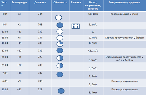 dnevnik_nablyudeniy_za_pogodoy_cr.png