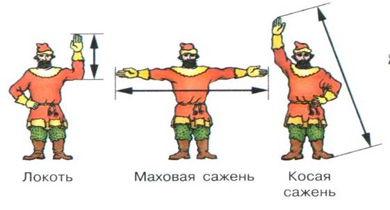 Описание: D:\РАБОТА ИРА\тематич. планирование(27.06.2016)\РП\Калашникова РП\2016 - 2017\10 класс\для мат. 10 класс\Для учебника\103710489_4920201_.jpg