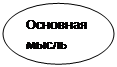 Овал: Основная    мысль