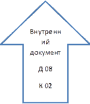 Внутренний документ 
Д 08
К 02
