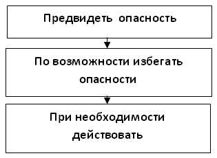 https://urok.1sept.ru/articles/598398/img2.gif