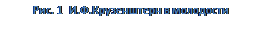 Надпись: Рис. 1  И.Ф.Крузенштерн в молодости