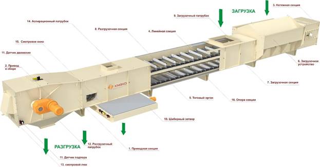 https://prome-tech.ru/images/catalog/elevator/lentochnie%20konveeri/tscd2.jpg