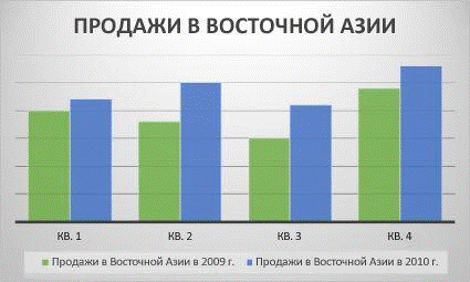 Название: Гистограмма с группировкой - описание: Гистограмма с группировкой