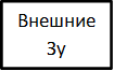 Внешние Зу