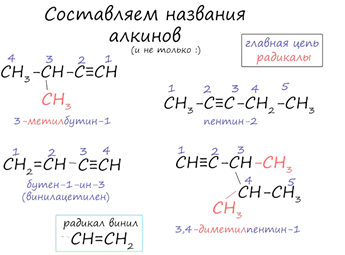 Номенклатура алкинов