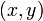 Описание: (x, y)