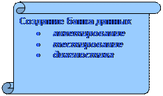 Вертикальный свиток: Создание банка данных
•	анкетирование
•	тестирование
•	диагностика
