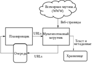 220px-WebCrawlerArchitecture-ru