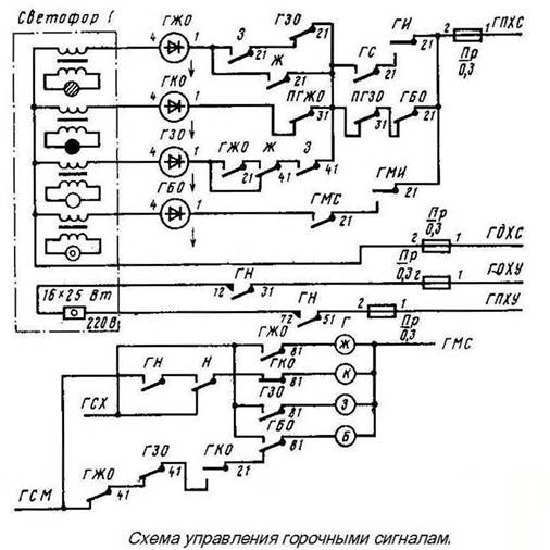 Особенности схем управления стрелкой кнопка вк