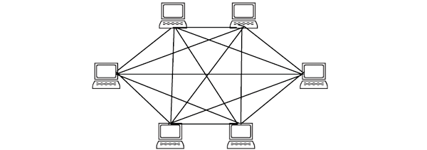 Схема построения полносвязной топологии ЛВС