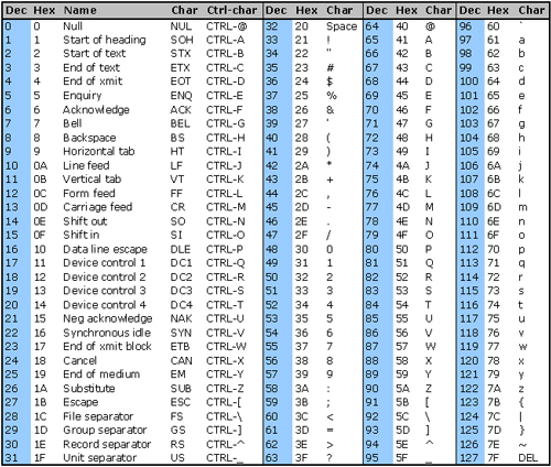 Standard-ASCII-Table (1).jpg