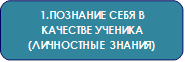 1.ПОЗНАНИЕ СЕБЯ В КАЧЕСТВЕ УЧЕНИКА
(ЛИЧНОСТНЫЕ  ЗНАНИЯ)
