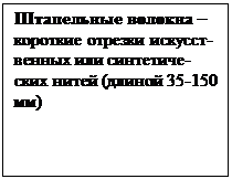 Надпись: Штапельные волокна – короткие отрезки искусст- венных или синтетиче- ских нитей (длиной 35-150 мм)