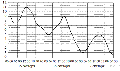 https://math-oge.sdamgia.ru/get_file?id=9876&png=1