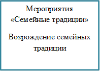 Мероприятия «Семейные традиции»
Возрождение семейных традиции



