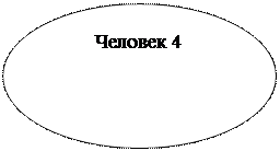 Овал: Человек 4