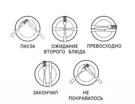 30 современных правил этикета