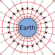 https://i0.wp.com/upload.wikimedia.org/wikipedia/commons/thumb/b/be/Gravitational_field_Earth_lines_equipotentials.svg/372px-Gravitational_field_Earth_lines_equipotentials.svg.png