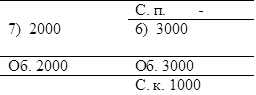 7)  2000	С. п.	-
	6)  3000
Об. 2000	Об. 3000
	С. к. 1000

