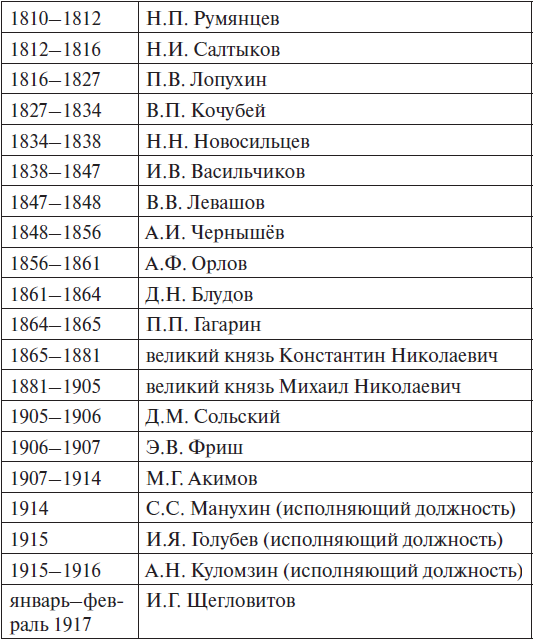 Егэ история произведения