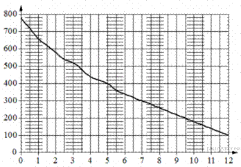 https://math-oge.sdamgia.ru/get_file?id=10071&png=1