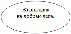 Овал: Жизнь дана 
на добрые дела.

