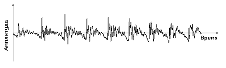 О восприятии звука и музыки (Восприятие и сжатие звука)