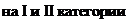 Надпись: на I и II категории 