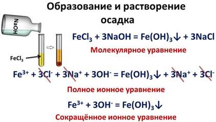 https://fsd.videouroki.net/products/conspekty/himia8/37-ionnyie-uravnieniia-rieaktsii.files/image004.jpg
